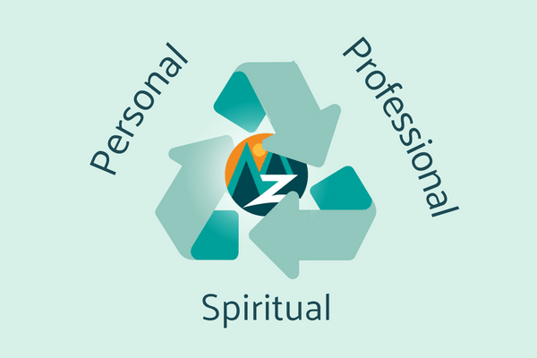 A graphic showing the interconnectedness of personal growth, professional growth, and spiritual growth, using a triangle made up of three arrows (not unlike the universal recycling symbol) with a glowing 