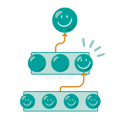 Hierarchy visual with teal dots representing members of an outfit as described in the Supervisor Summary - four small teal dots with smiley faces have an arrow leading to a larger dot in a 