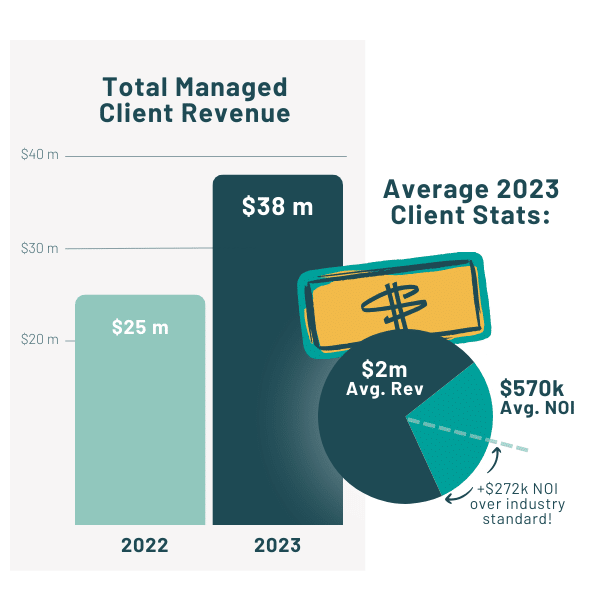 Stylized graphics showing Zebulon LLC's total managed portfolio ($25m in 2022 and $38m in 2023) and the average client stats.