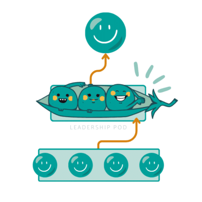 A visual representation of a business organization chart, with teal smiley faces representing team members, with the middle 