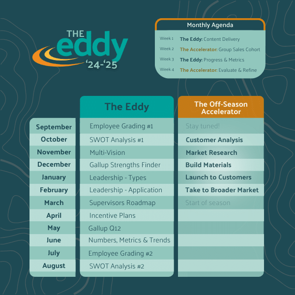 A graphic showing the 2024-2025 calendar for the Eddy, Zebulon LLC's leadership peer group.