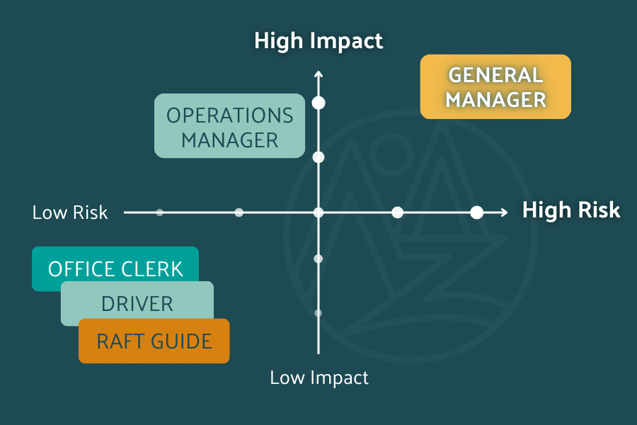 A chart showing 