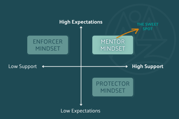 A chart showing 